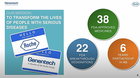 Webinar de juin 2020 de Roche - www.fastfrance.org