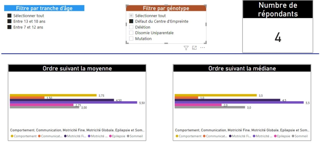 Défaut du centre d'empreinte