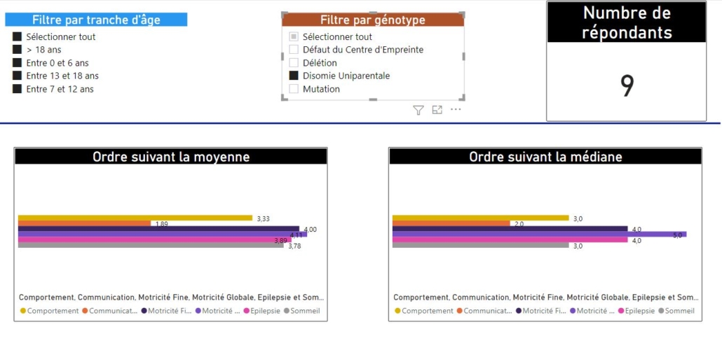 Disomie uniparentale