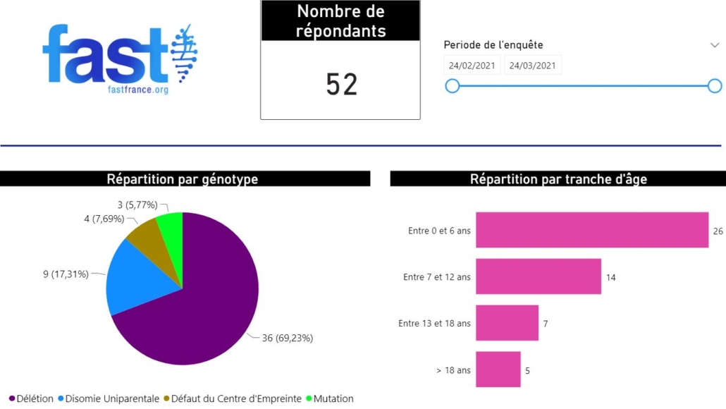 Vue globale