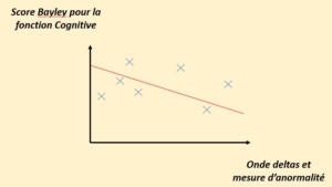 Linear Relation