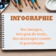 Infographie