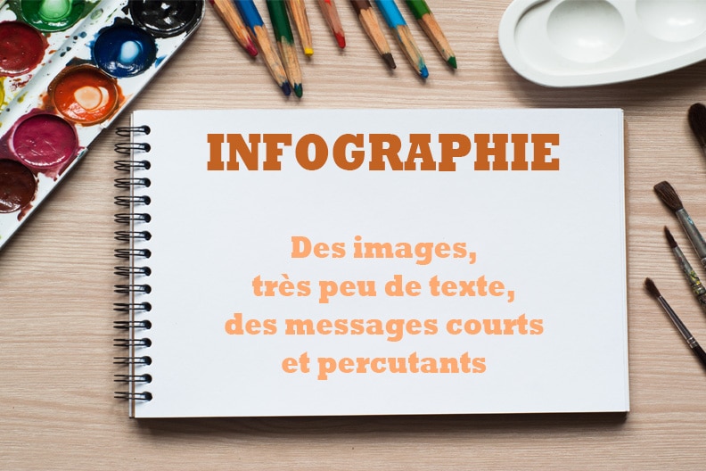 Infographie